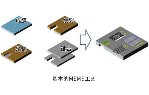 集成電路設(shè)計(jì)與MEMS設(shè)計(jì)哪個(gè)好？