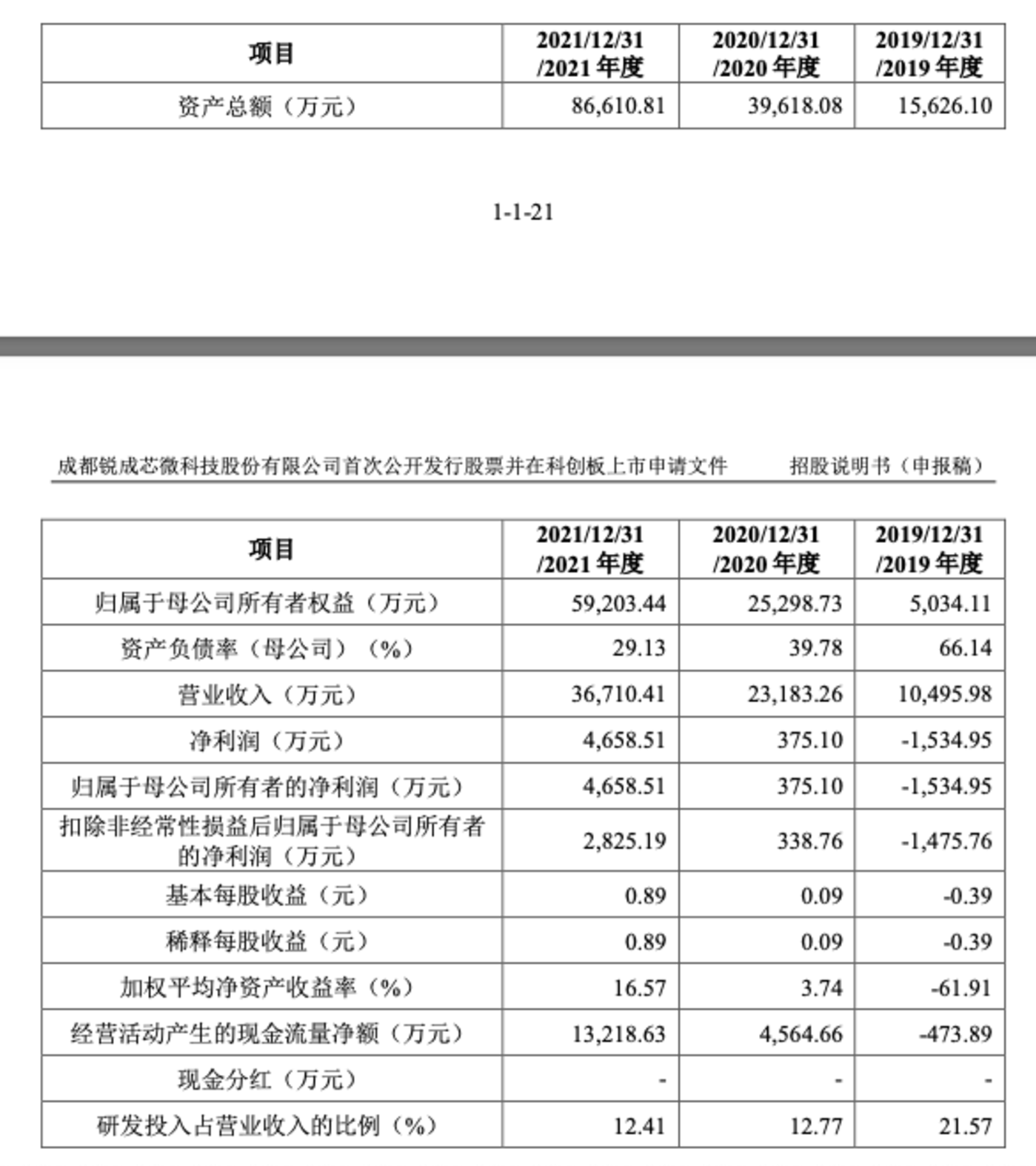 微流控芯片的制作技術(shù)(二）