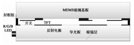 基于MEMS輔助的顯示技術的數(shù)字微開關